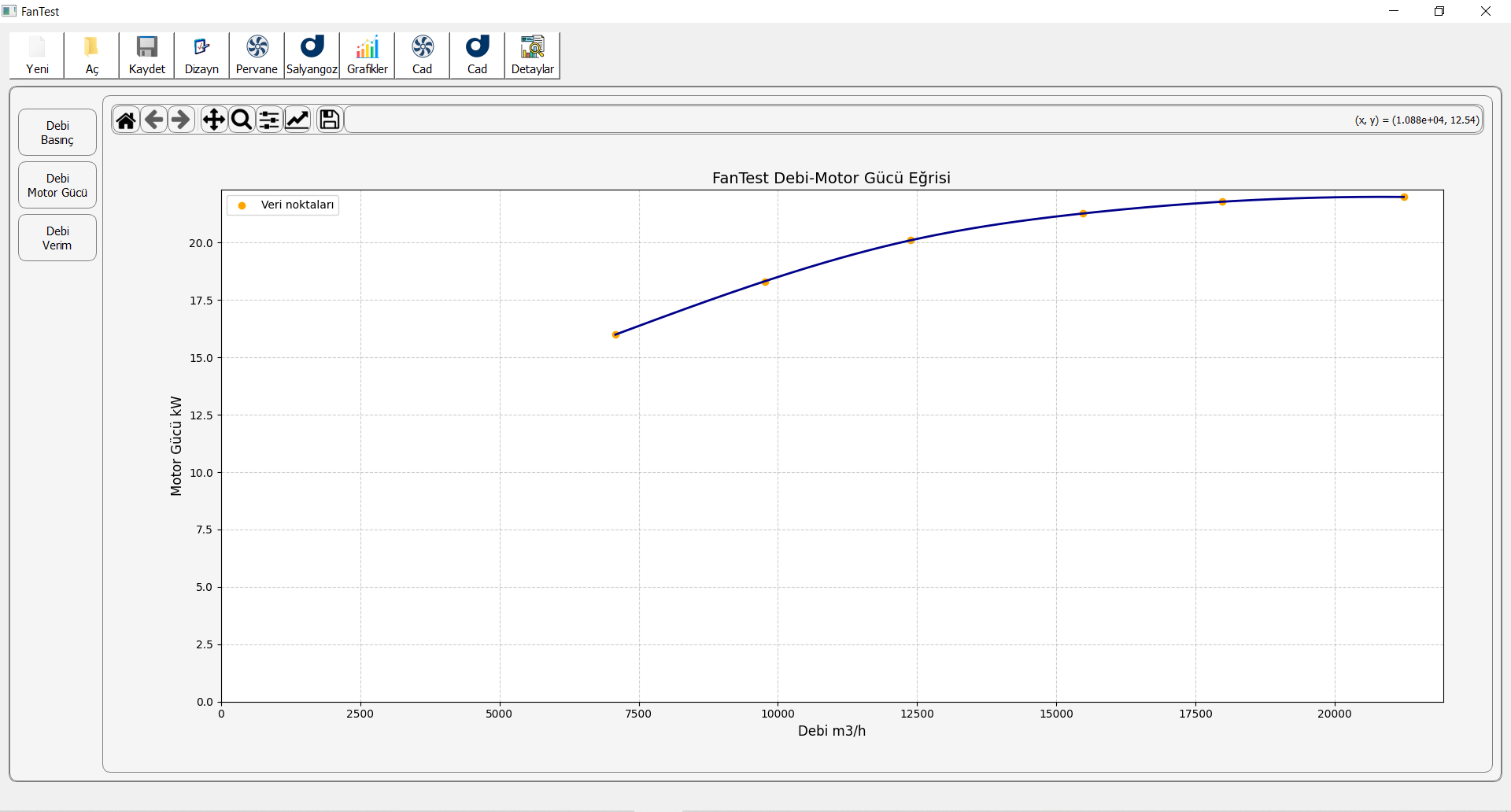 FanTest debi-motor gücü grafiği