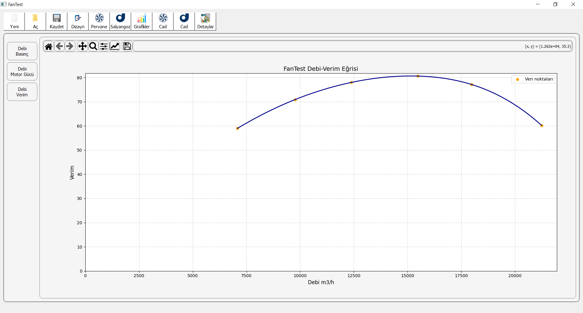 FanTest debi-verim grafiği