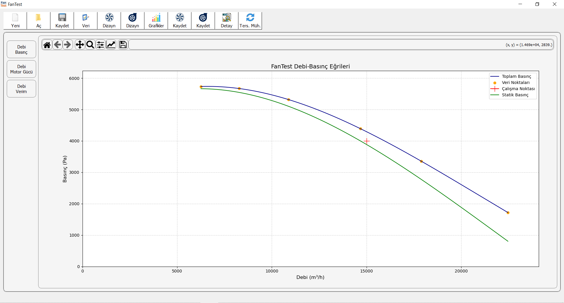 FanTest debi-toplam basınç grafiği
