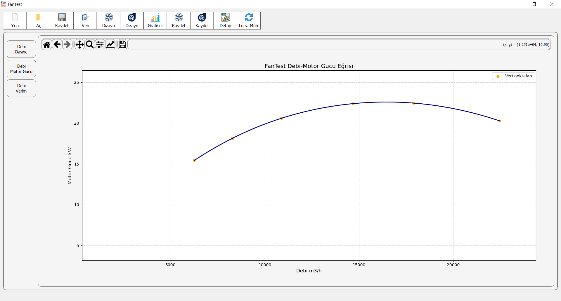 FanTest debi-motor gücü grafiği