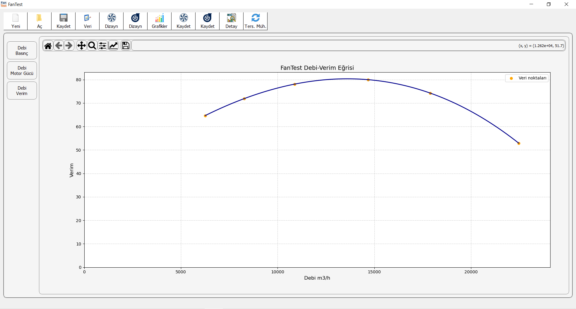 FanTest debi-verim grafiği